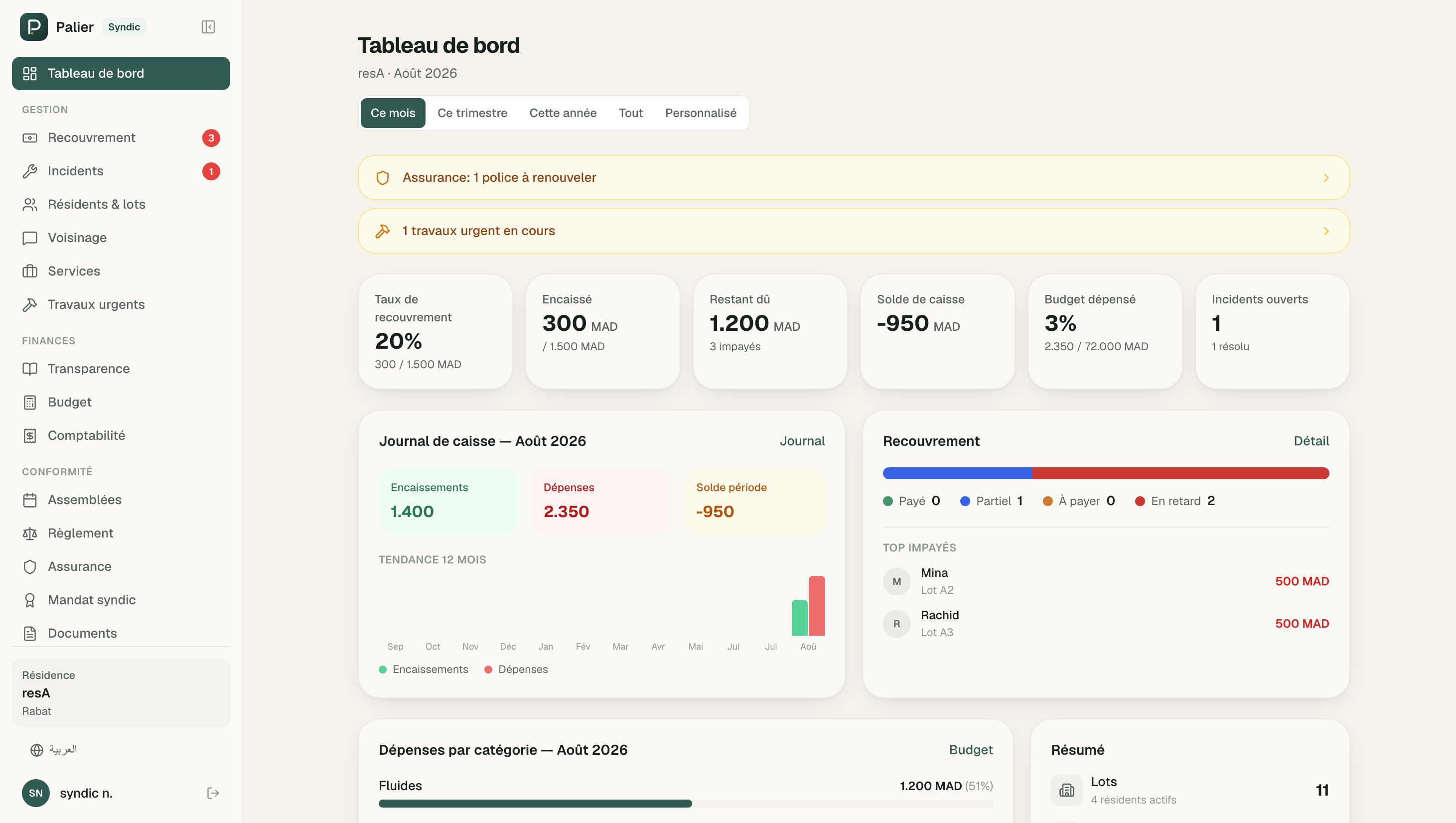 Tableau de bord syndic